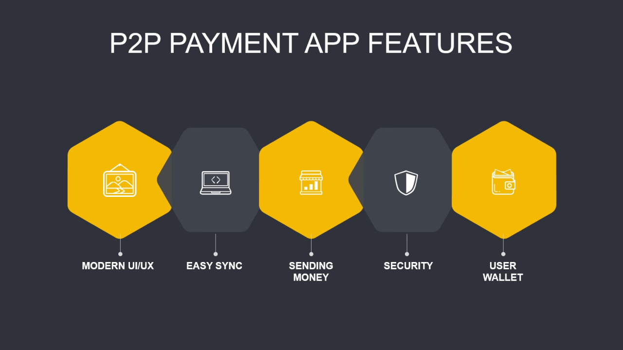 P2P Payment App Development Guide