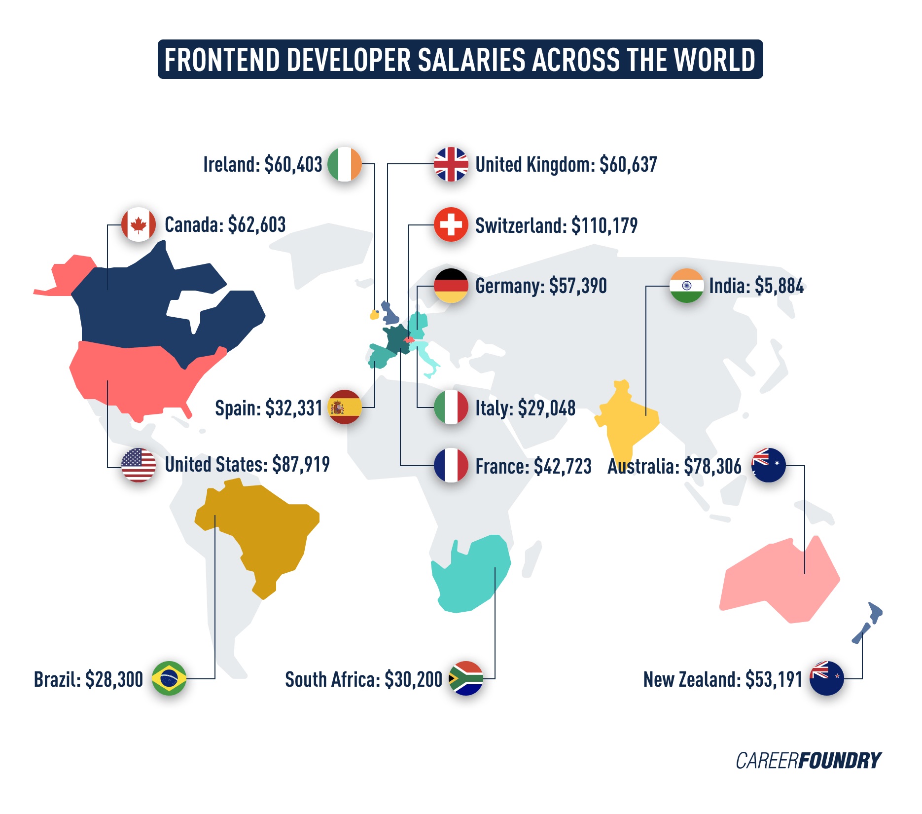 Front End Developer’s Average Salary