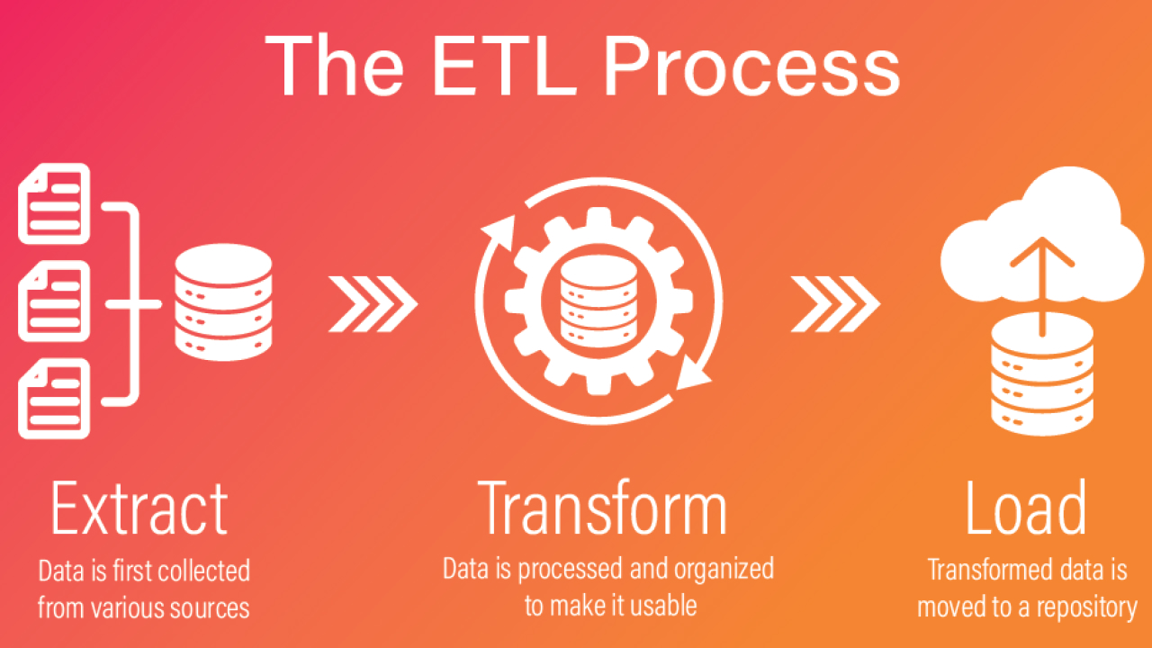 ETL Tools For Data Migration: Explanation And Benefits